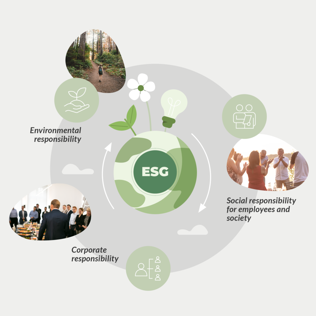 ESG circle