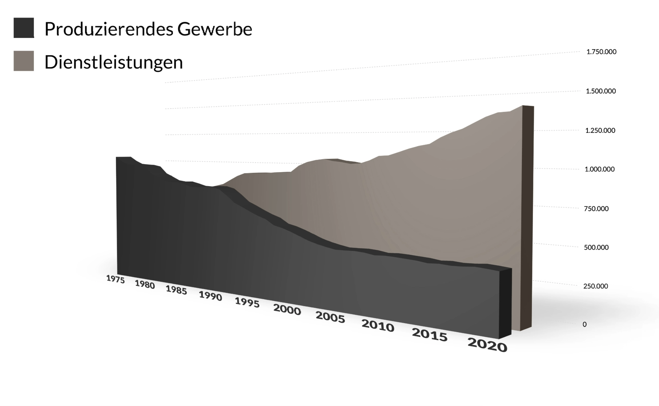 nrw-regionalseite