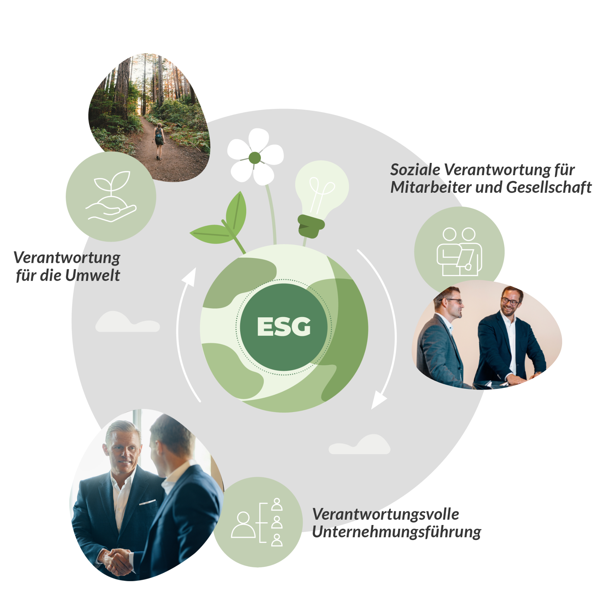 ESG